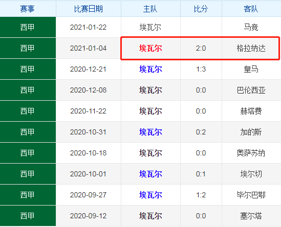 包含卫冕之路：冠军球队展示实力，稳坐榜首位置的词条