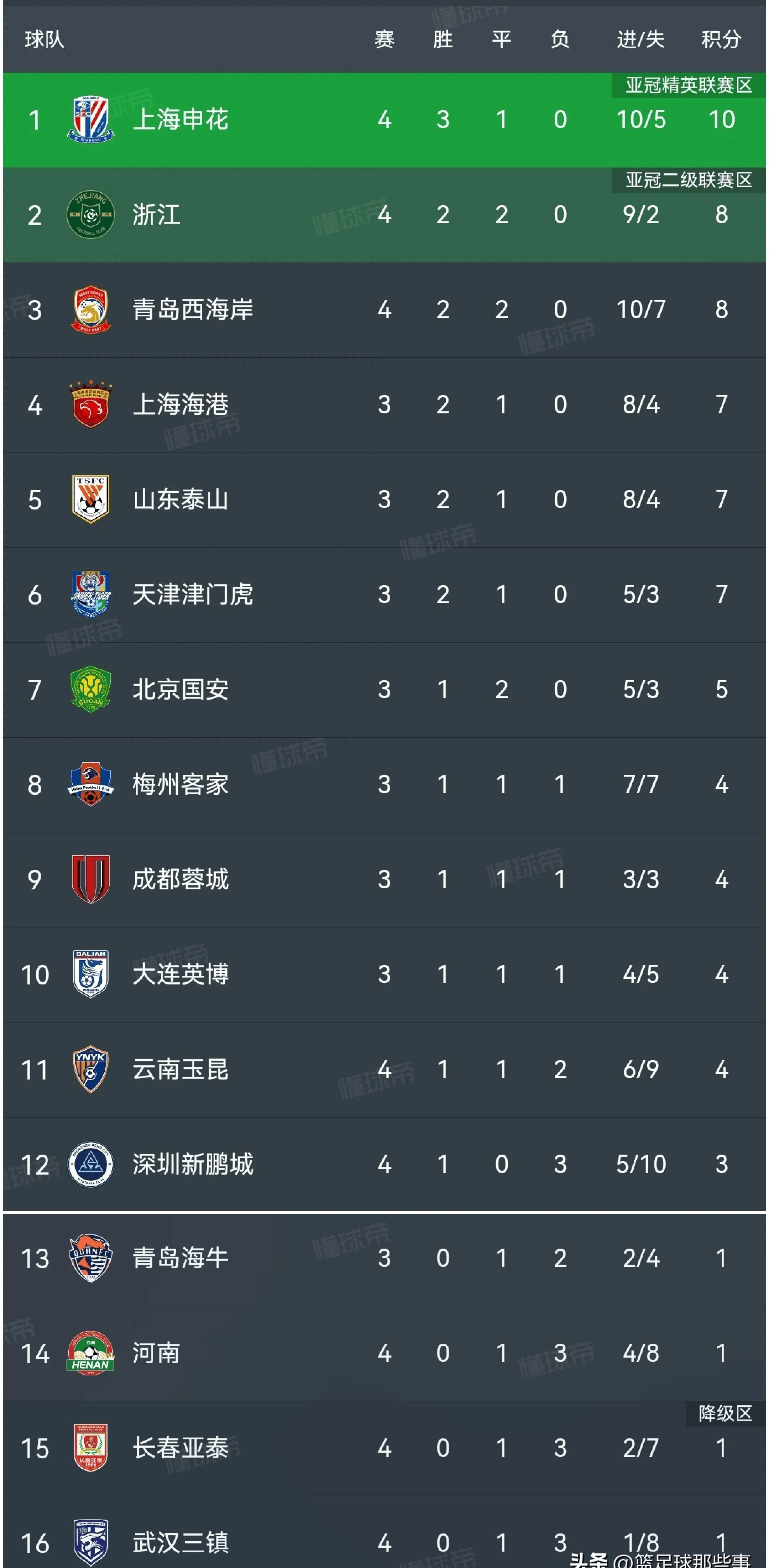 申花迎战恒大，两队实力相当谁会笑到最后？