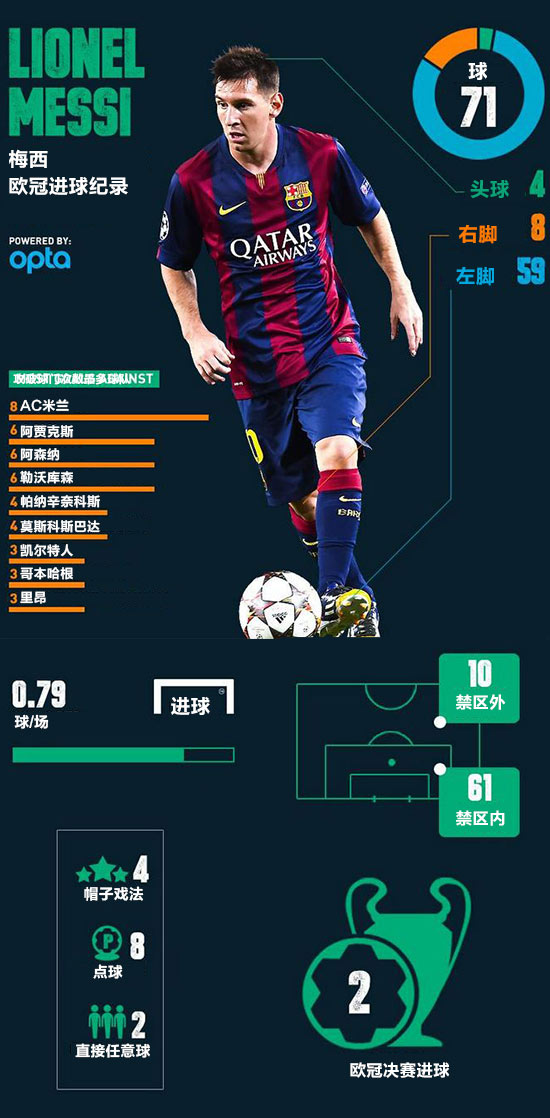 梅西独中两元，巴萨苦吞淘汰苦果